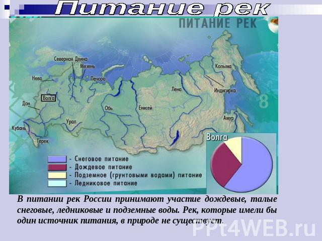 Питание рекВ питании рек России принимают участие дождевые, талые снеговые, ледниковые и подземные воды. Рек, которые имели бы один источник питания, в природе не существует.