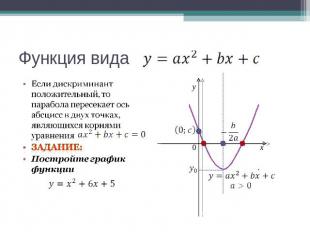 Функция вида Если дискриминант положительный, то парабола пересекает ось абсцисс