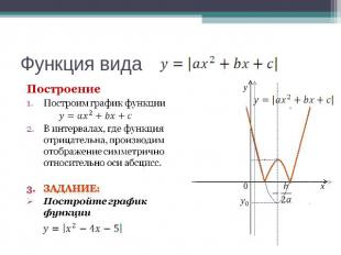 Функция вида ПостроениеПостроим график функции В интервалах, где функция отрицат