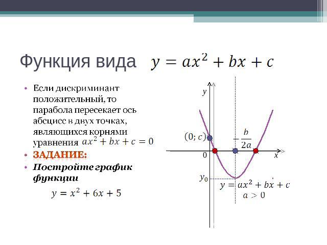 Функция вида Если дискриминант положительный, то парабола пересекает ось абсцисс в двух точках, являющихся корнями уравненияЗадание:Постройте график функции