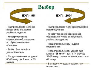Выбор БУП - 98БУП - 2004- Распределение учебной нагрузки по классам и учебным не