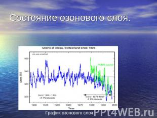 Состояние озонового слоя. График озонового слоя