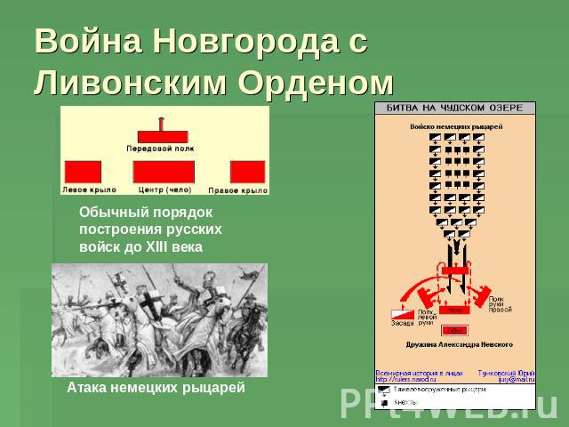 Война Новгорода с Ливонским Орденом Обычный порядок построения русских войск до XIII века Атака немецких рыцарей