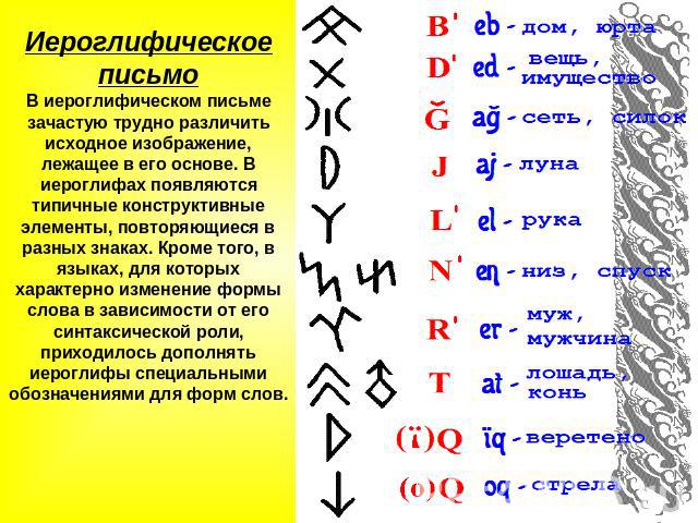 Иероглифическое письмоВ иероглифическом письме зачастую трудно различить исходное изображение, лежащее в его основе. В иероглифах появляются типичные конструктивные элементы, повторяющиеся в разных знаках. Кроме того, в языках, для которых характерн…