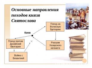 Основные направления походов князя Святослава