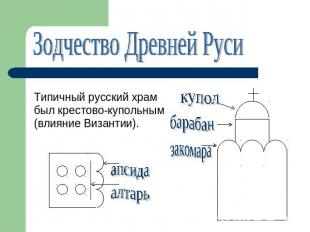 Зодчество Древней РусиТипичный русский храм был крестово-купольным (влияние Виза