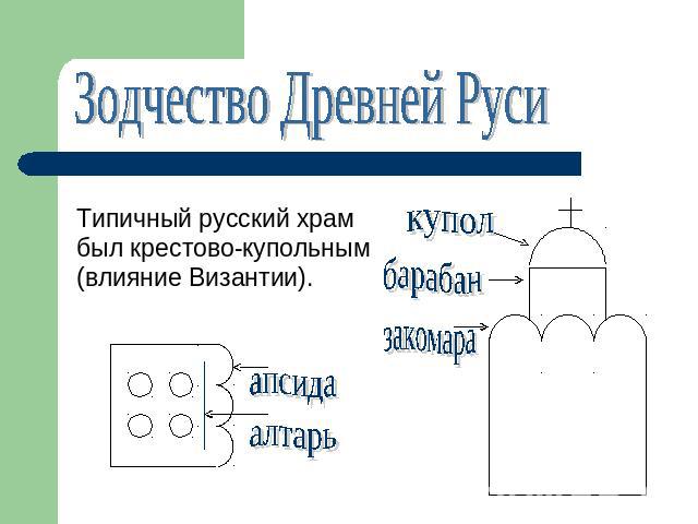 Зодчество Древней РусиТипичный русский храм был крестово-купольным (влияние Византии).