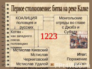 Первое столкновение: битва на реке КалкеКОАЛИЦИЯполовцев и русскихМонгольские от