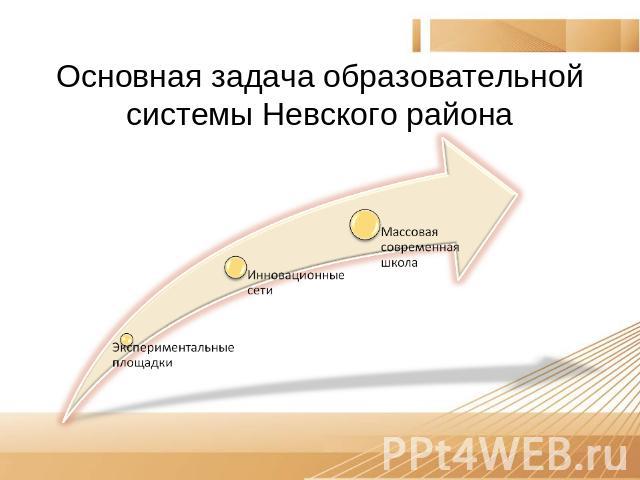 Основная задача образовательной системы Невского района