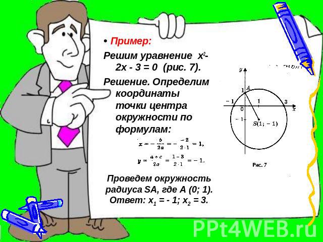 • Пример: Решим уравнение х2- 2х - 3 = 0 (рис. 7).Решение. Определим координаты точки центра окружности по формулам: Проведем окружность радиуса SA, где А (0; 1).Ответ: х1 = - 1; х2 = 3.