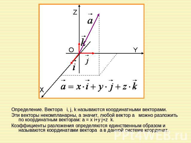 Определение. Вектора i, j, k называются координатными векторами. Эти векторы некомпланарны, а значит, любой вектор a можно разложить по координатным векторам: a = x i+y j+z k.Коэффициенты разложения определяются единственным образом и называются коо…