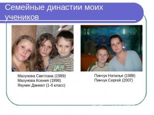 Семейные династии моих учеников Мазунова Светлана (1989)Мазунова Ксения (1998)Як