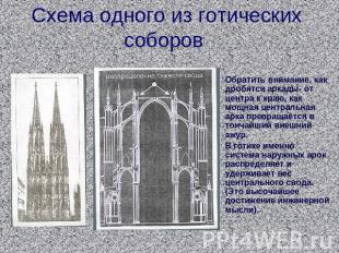 Схема одного из готических соборов Обратить внимание, как дробятся аркады- от це