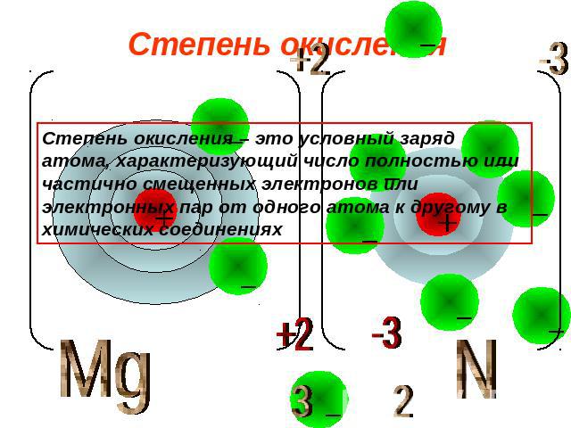 Степень окисленияСтепень окисления – это условный заряд атома, характеризующий число полностью или частично смещенных электронов или электронных пар от одного атома к другому в химических соединениях