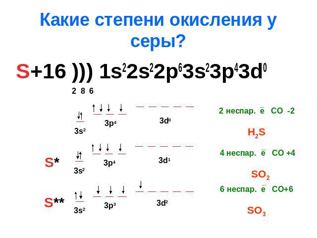 Какие степени окисления у серы? S+16 ))) 1s22s22p63s23p43d0