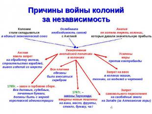 Причины войны колонийза независимость