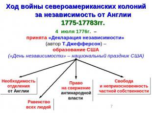 Ход войны североамериканских колонийза независимость от Англии1775-17783гг. июля