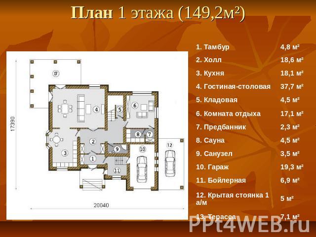 План 1 этажа (149,2м²)