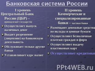 Банковская система России I уровеньЦентральный Банк России (ЦБР) – принадлежит г
