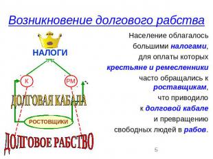 Возникновение долгового рабства Население облагалосьбольшими налогами,для оплаты