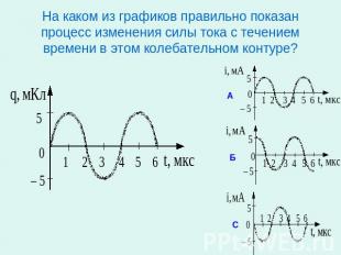 На каком из графиков правильно показан процесс изменения силы тока с течением вр
