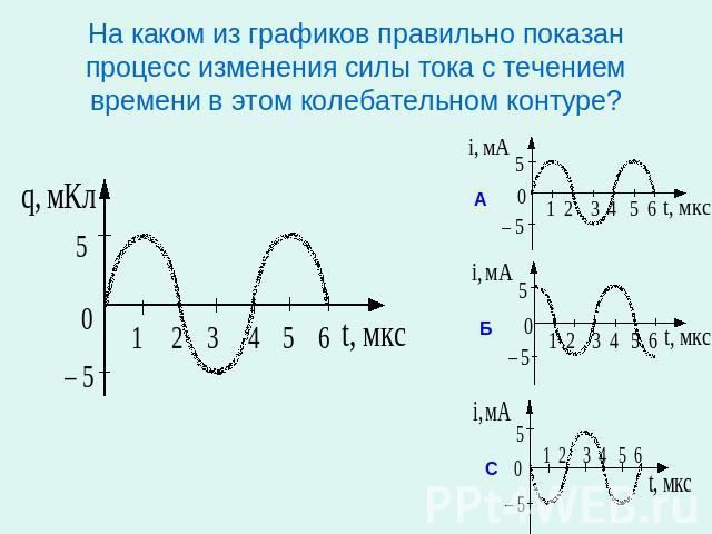 На каком из графиков правильно показан процесс изменения силы тока с течением времени в этом колебательном контуре?