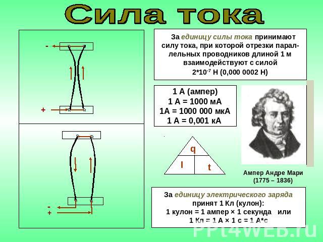 Сила тока За единицу силы тока принимаютсилу тока, при которой отрезки парал-лельных проводников длиной 1 мвзаимодействуют с силой2*10-7 Н (0,000 0002 Н)1 А (ампер)1 А = 1000 мА1А = 1000 000 мкА1 А = 0,001 кА Ампер Андре Мари(1775 – 1836)За единицу …
