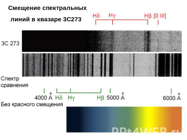 Смещение спектральных линий в квазаре 3C273