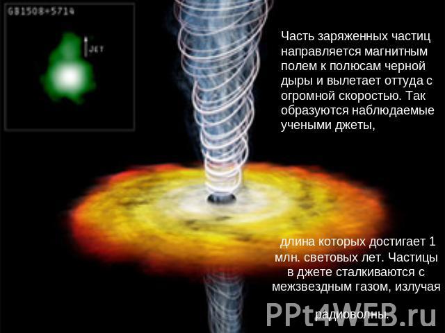 Часть заряженных частиц направляется магнитным полем к полюсам черной дыры и вылетает оттуда с огромной скоростью. Так образуются наблюдаемые учеными джеты, длина которых достигает 1 млн. световых лет. Частицы в джете сталкиваются с межзвездным газо…