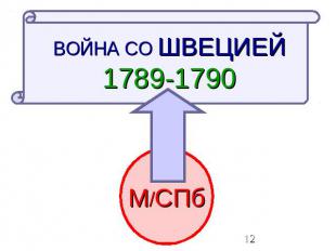 ВОЙНА СО ШВЕЦИЕЙ1789-1790 М/СПб