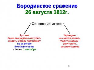 Бородинское сражение26 августа 1812г. Основные итоги Русскиебыли вынуждены отсту