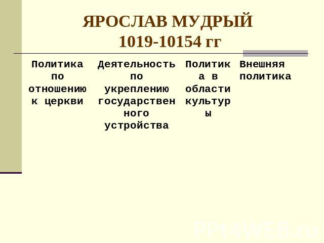ЯРОСЛАВ МУДРЫЙ 1019-10154 гг