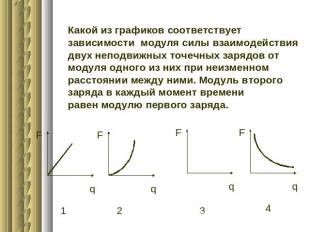 Какой из графиков соответствует зависимости модуля силы взаимодействия двух непо