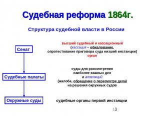 Судебная реформа 1864г. Структура судебной власти в России высший судебный и кас