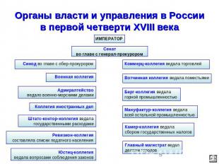 Органы власти и управления в Россиив первой четверти XVIII века