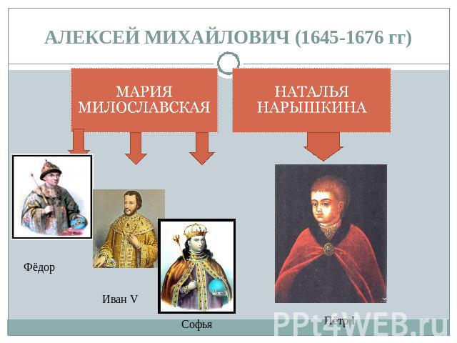 АЛЕКСЕЙ МИХАЙЛОВИЧ (1645-1676 гг) ФёдорИван VСофьяПётр I