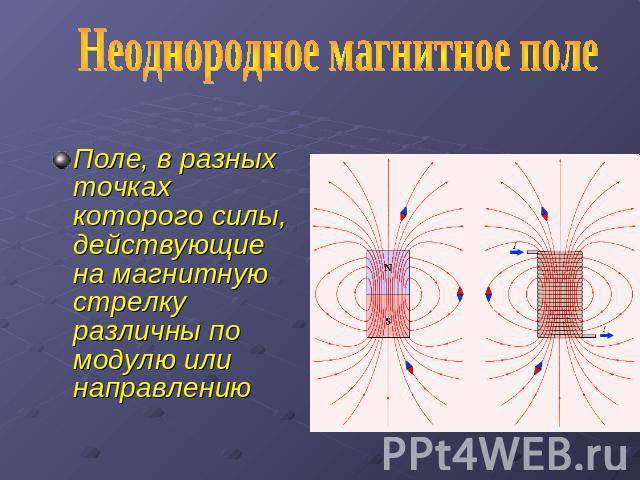 Неоднородное магнитное поле Поле, в разных точках которого силы, действующие на магнитную стрелку различны по модулю или направлению