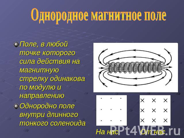 Однородное магнитное поле Поле, в любой точке которого сила действия на магнитную стрелку одинакова по модулю и направлениюОднородно поле внутри длинного тонкого соленоидаНа нас От нас
