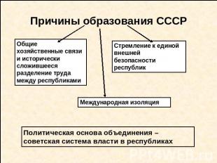 Причины образования СССР Общие хозяйственные связи и исторически сложившееся раз