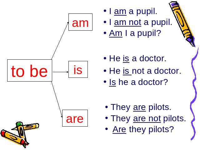 to beamisare I am a pupil. I am not a pupil. Am I a pupil? He is a doctor. He is not a doctor. Is he a doctor? They are pilots. They are not pilots.Are they pilots?