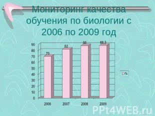 Мониторинг качества обучения по биологии с 2006 по 2009 год