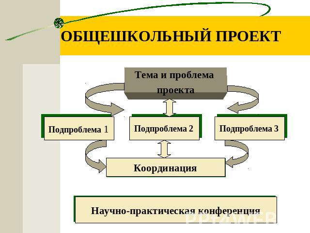 ОБЩЕШКОЛЬНЫЙ ПРОЕКТ