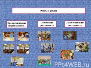 Работа с детьми Организационная форма (занятия)Совместная деятельностьСамостояте
