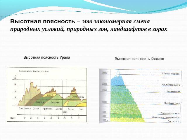 Высотная поясность – это закономерная смена природных условий, природных зон, ландшафтов в горах Высотная поясность УралаВысотная поясность Кавказа