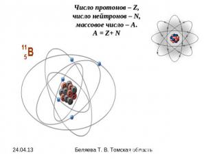 Число протонов – Z,число нейтронов – N,массовое число – А.А = Z+ N Беляева Т. В.