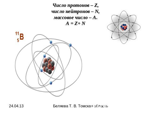 Число протонов – Z,число нейтронов – N,массовое число – А.А = Z+ N Беляева Т. В. Томская область