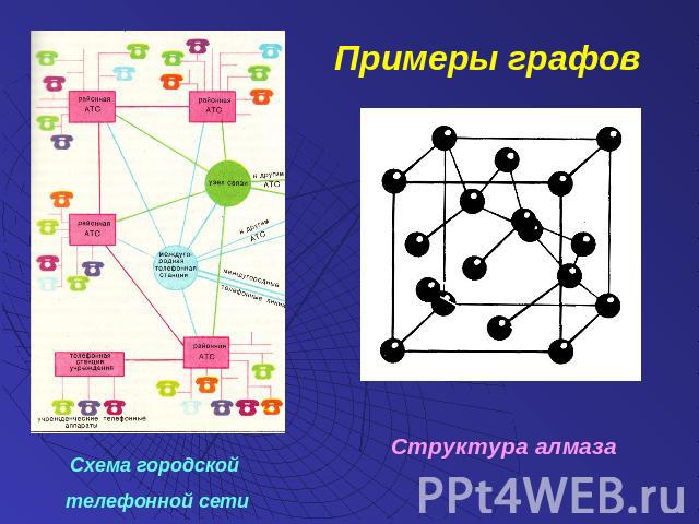 Примеры графовСхема городской телефонной сетиСтруктура алмаза