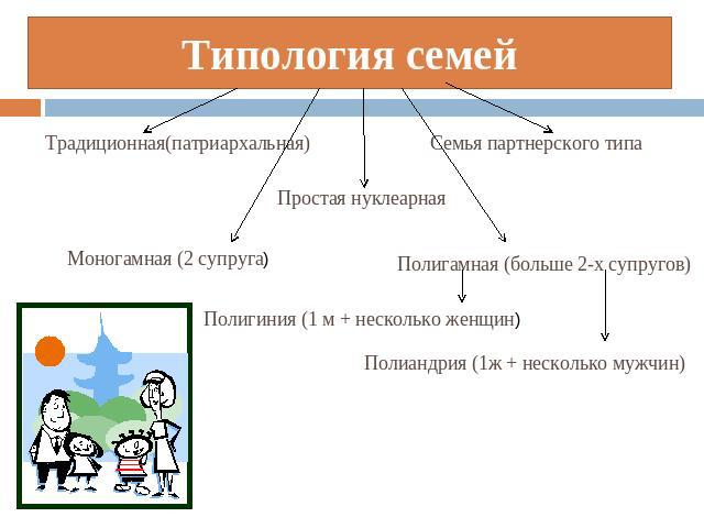 Типология семей