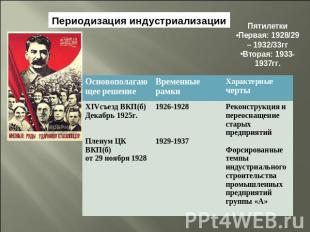 Периодизация индустриализацииПятилеткиПервая: 1928/29 – 1932/33ггВторая: 1933-19