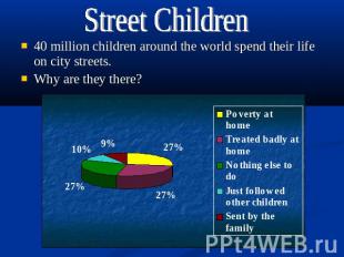 Street Children 40 million children around the world spend their life on city st